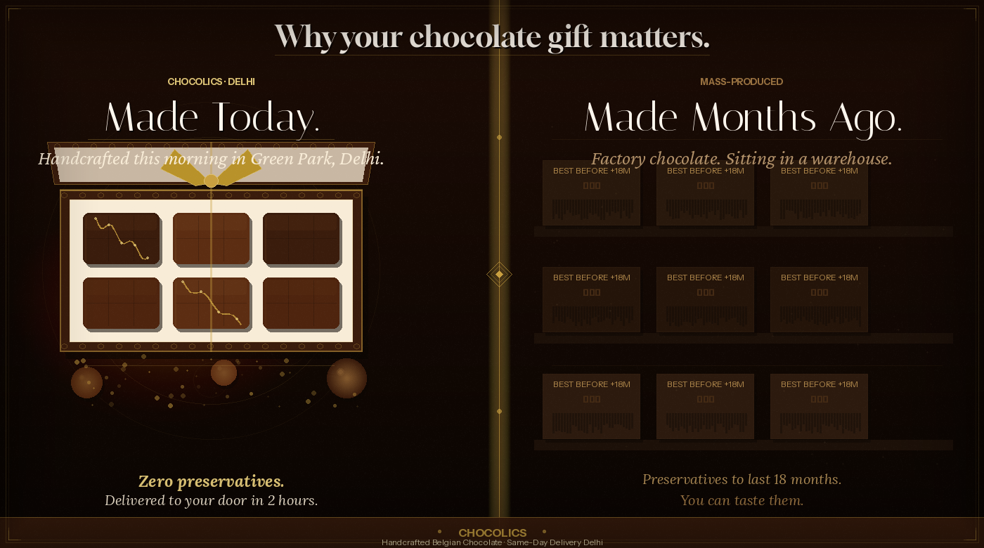 chocolics blog featured image 2 Belgian Chocolate vs Indian Chocolate: What Really Makes a Gift Box Worth It?